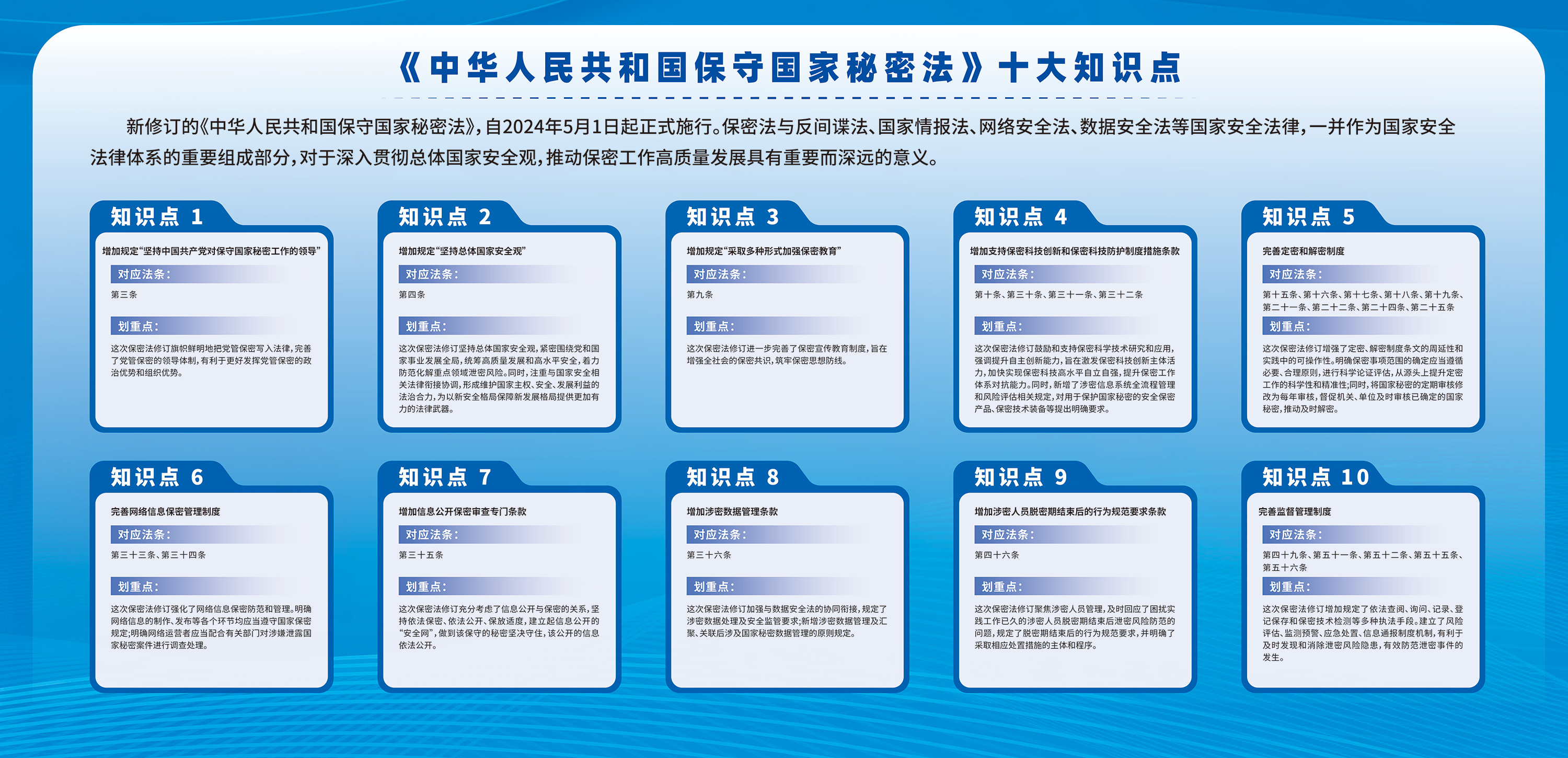 《中華人民共和國保守國家秘密法》十大知識(shí)點(diǎn)